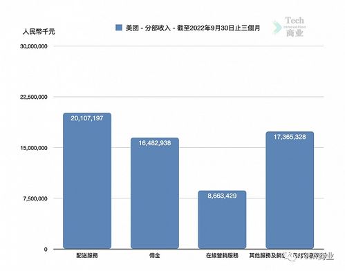 2022年中国科技巨头市值表现与国内贸易代理行业的动态分析