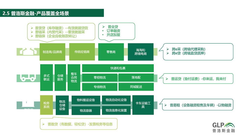 供应链沙龙第37期专题报道 物流场景下的产融合作与国内贸易代理效能